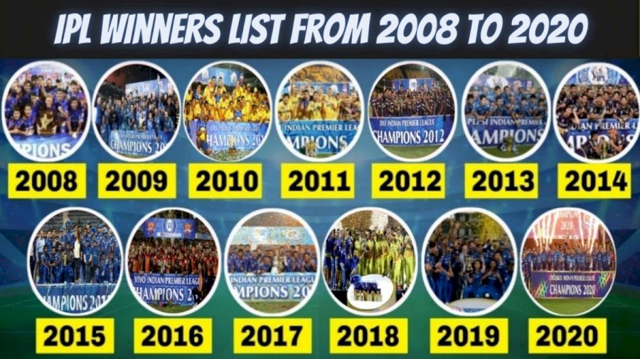 IPL Winners History